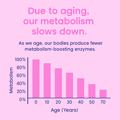 Slims Fat Burning Diet Drops