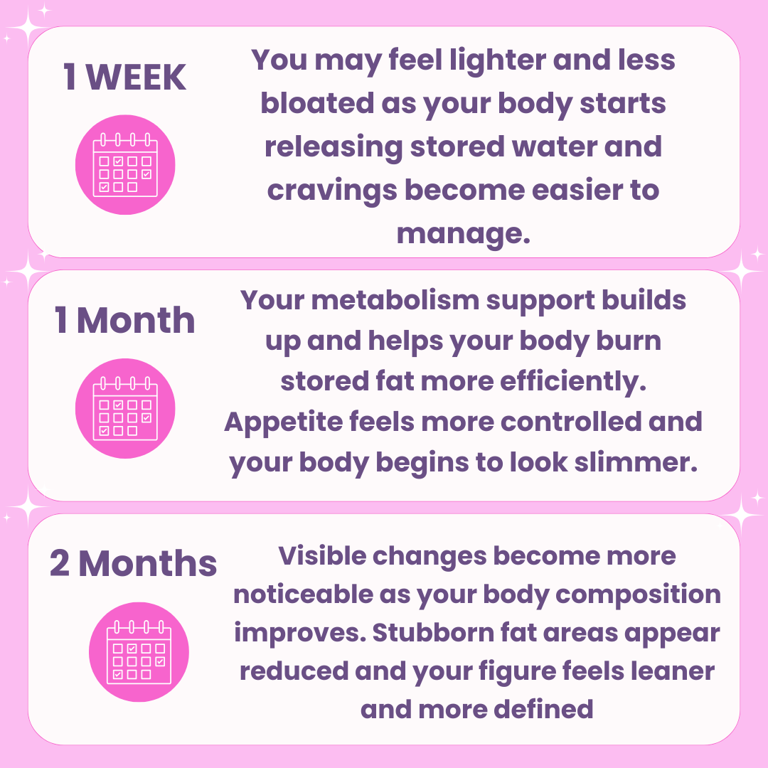 Slims Fat Burning Diet Drops