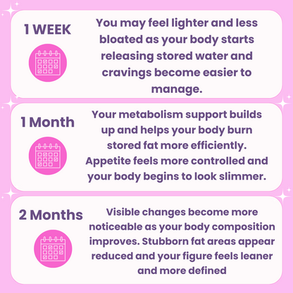 Slims Fat Burning Diet Drops